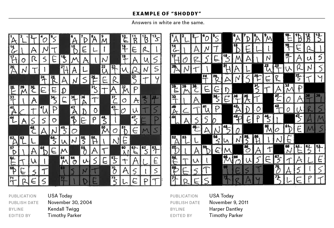 A Plagiarism Scandal Is Unfolding In The Crossword World - Printable Crossword Puzzles Globe And Mail