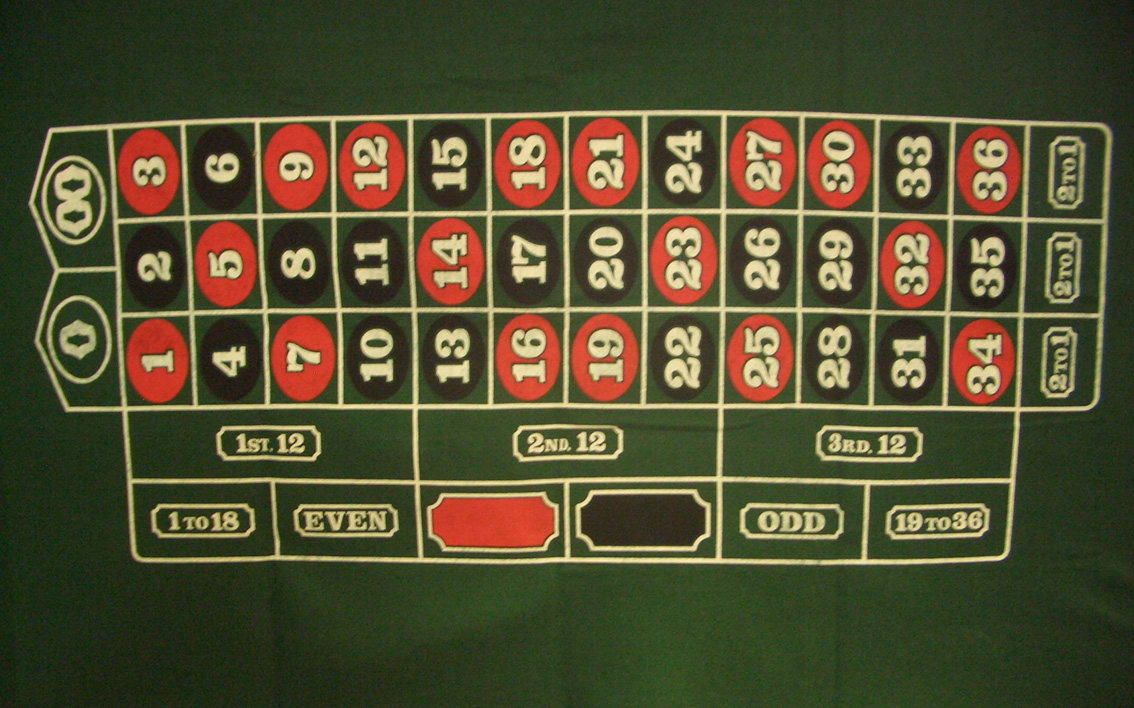 American Roulette Layout Printable - Worldsign - Printable Numbrix Puzzles 2009