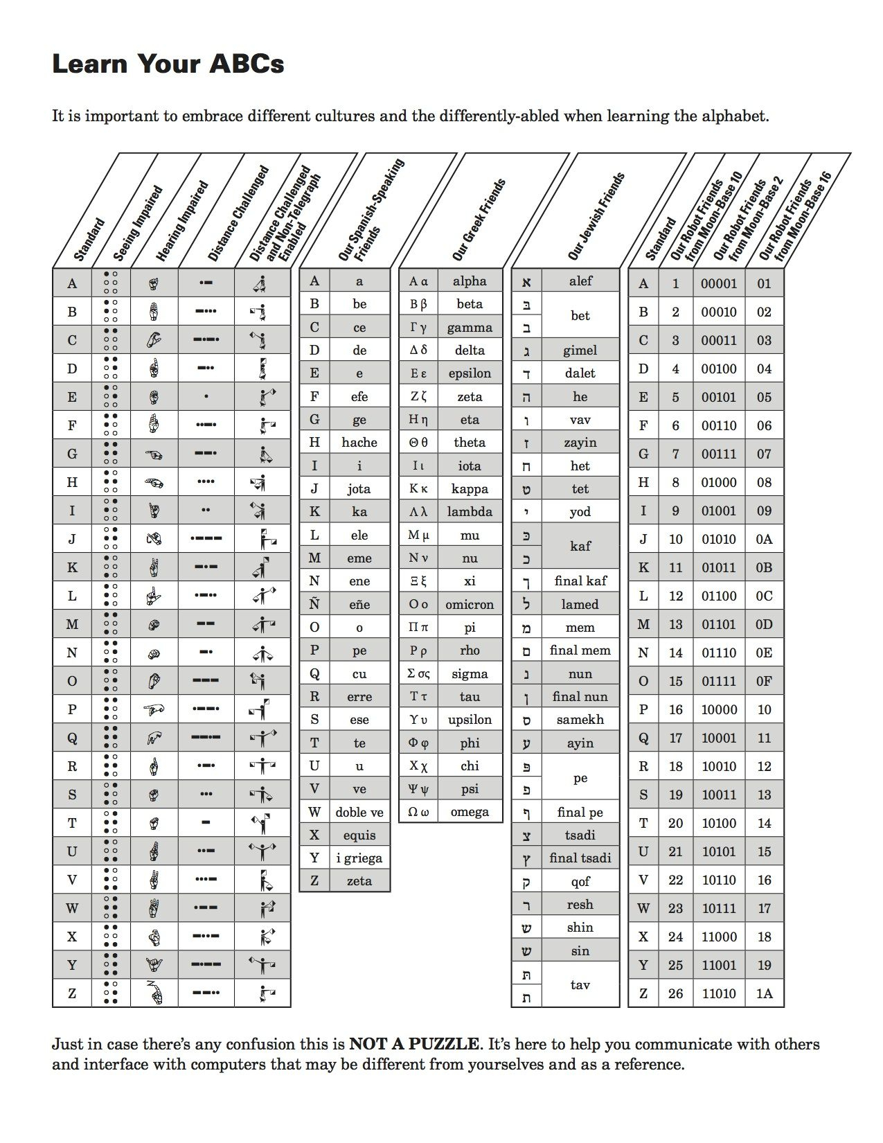 Baphl &amp;quot;rosetta Stone&amp;quot; | Puzzle Hunt Resources | Crib Sheets, Escape - Printable Rosetta Puzzles