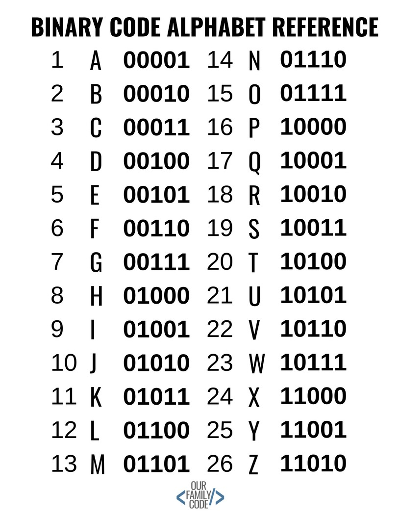Crack The Code - Binary Code 5-Bit Challenge - Printable Binary Puzzle