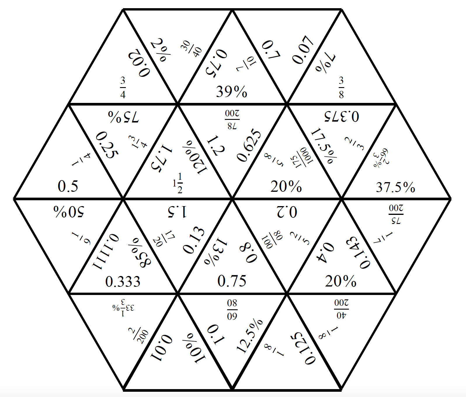 Engaging Math: Tarsia Puzzle - Fractions,decimals And Percents - Printable Tarsia Puzzle