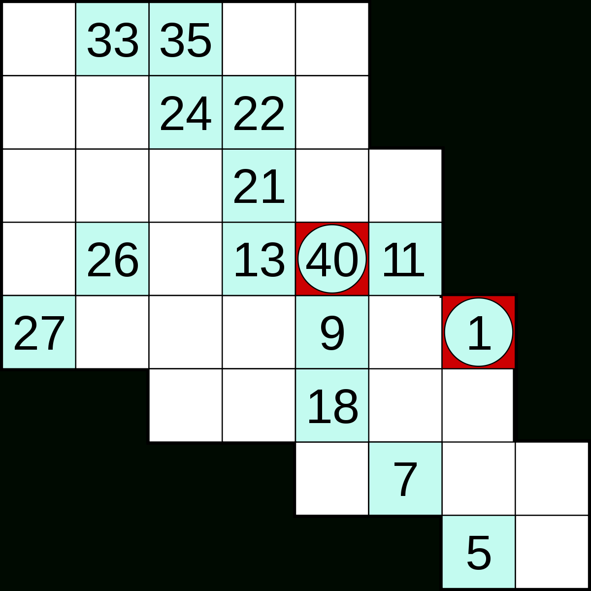 Hidato - Wikipedia - Printable Numbrix Puzzles