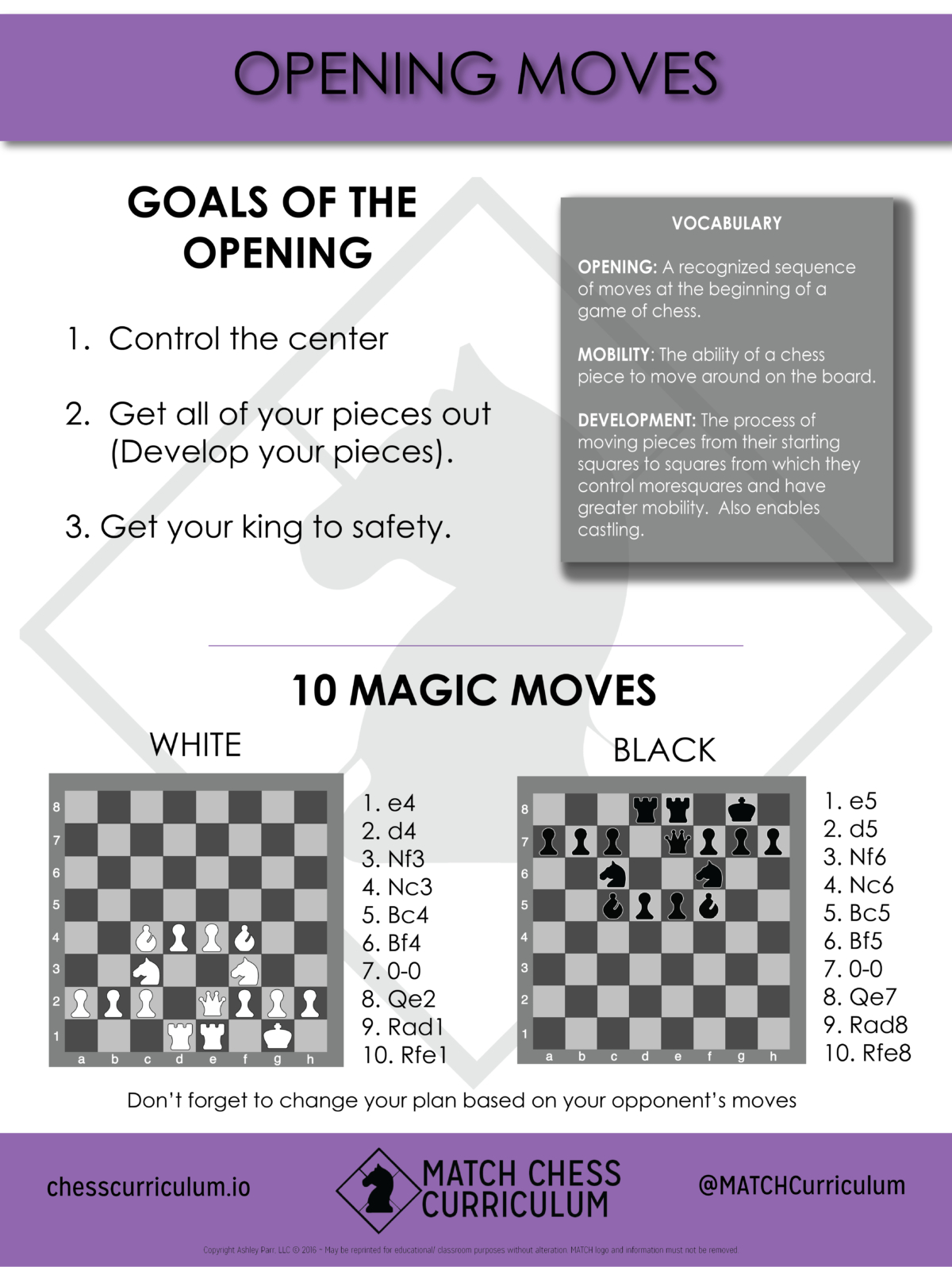 Chess Rules Beginners Printable Printable World Holiday