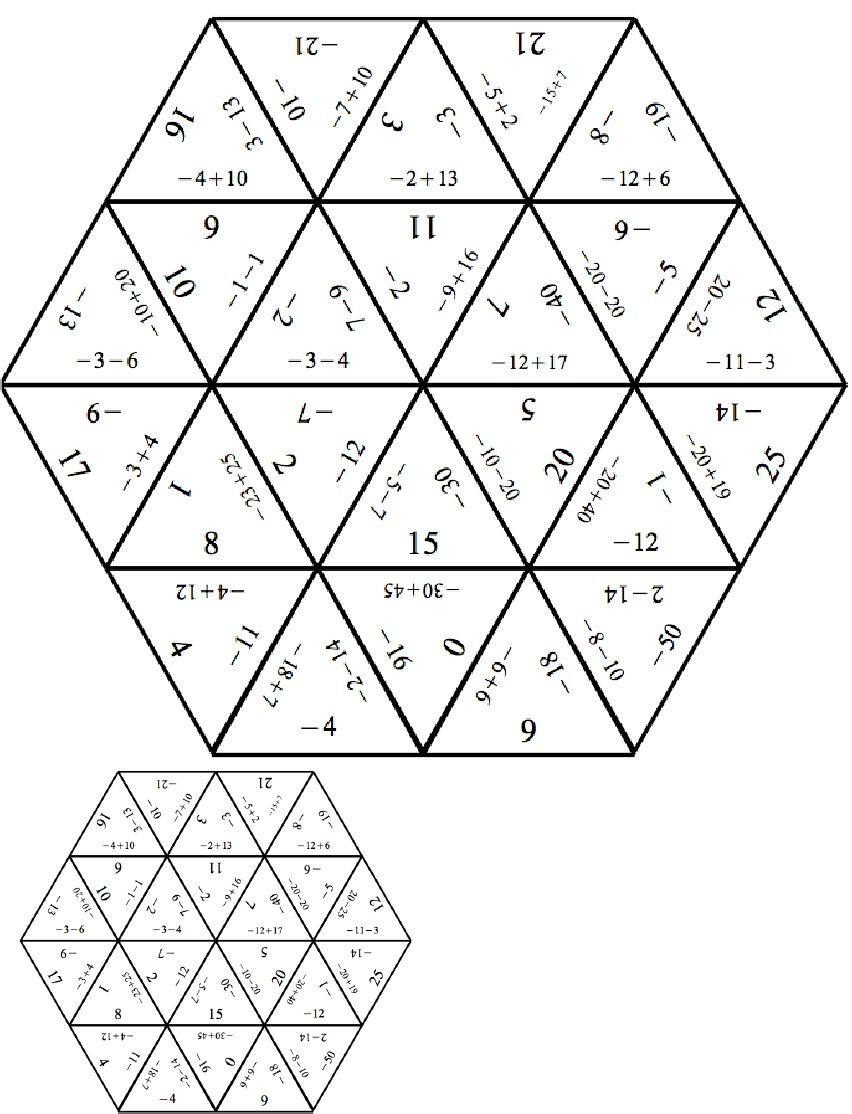 Tarsia Negative Numbers Pdf | The Number System | Negative Numbers - Printable Tarsia Puzzle